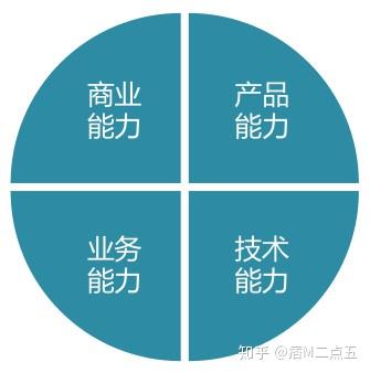 商業(yè)產(chǎn)品經(jīng)理與互聯(lián)網(wǎng)產(chǎn)品經(jīng)理的共性與差異 聚焦互聯(lián)網(wǎng)銷售視角